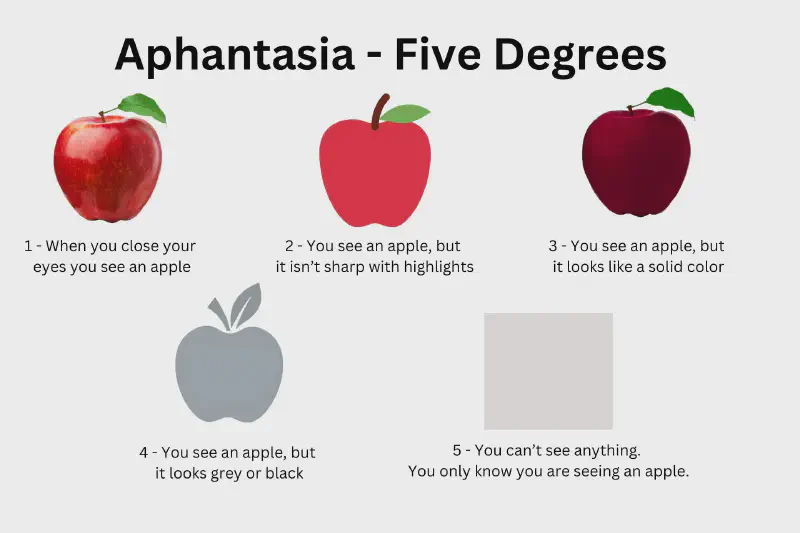 aphantasia-apple